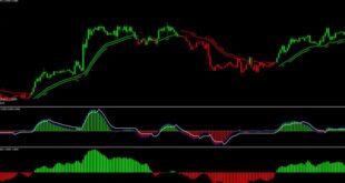 Best Trend Confirmation Forex Indicator