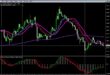 Easy Scalping Strategy for Day Trading
