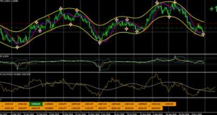 How to Install mt4 Custom Indicators