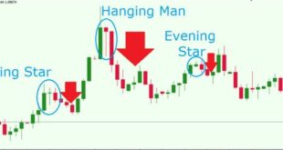 Marubozu Candlestick Pattern Indicator