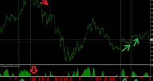 Squeeze indicator MT4