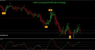 adx arrow indicator mt4