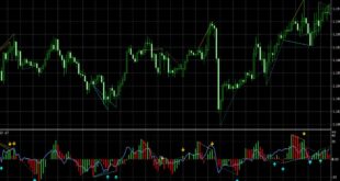 rsi divergence indicator