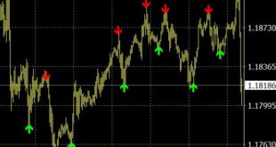 super arrow indicator mt5