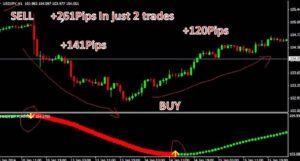 Xmaster Formula Forex Indicator MT4 2026 Free Download