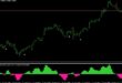 Forex fundamental indicator