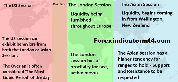 Best Forex Pairs to Trade During the New York Session