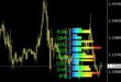 currency power meter indicator