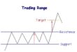 Simple Moving Average