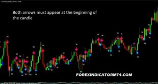 binary options indicator