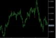 Boom & Crash Spike Detector Indicator