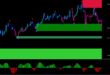 Boom and Crash spike detector indicator