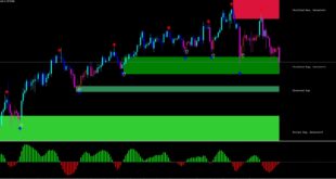 Boom and Crash spike detector indicator