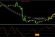 MBFX System V2 indicator