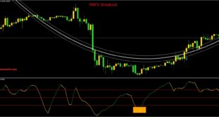 MBFX System V2 indicator