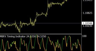 MBFX Timing Indicator