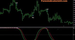 swing non repaint indicator mt5