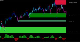 trading plan template