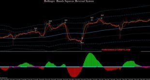 Bollinger Squeeze