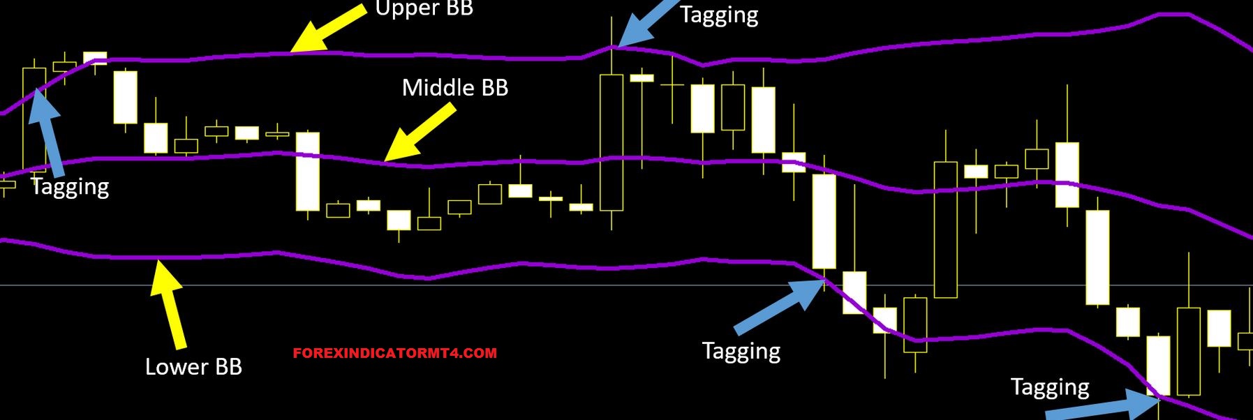 Bollinger Squeeze V4 Indicator