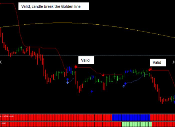 DDFX Major Trend Indicator