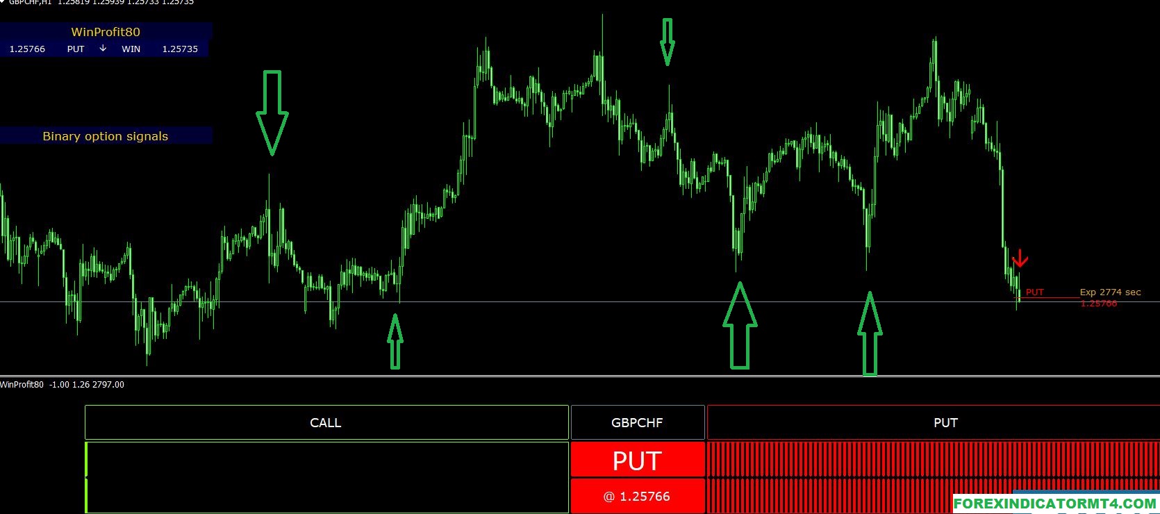 WinProfit80 indicator