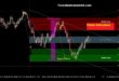 swing pattern indicator