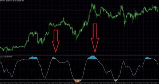 How to Read a Candlestick Chart Patterns