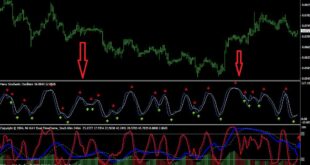 Stochastic RSI Indicator MT4
