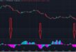 buy sell signal indicator