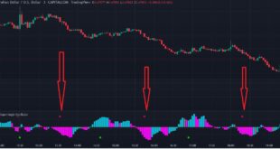 buy sell signal indicator