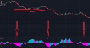 most accurate Buy sell signal indicator