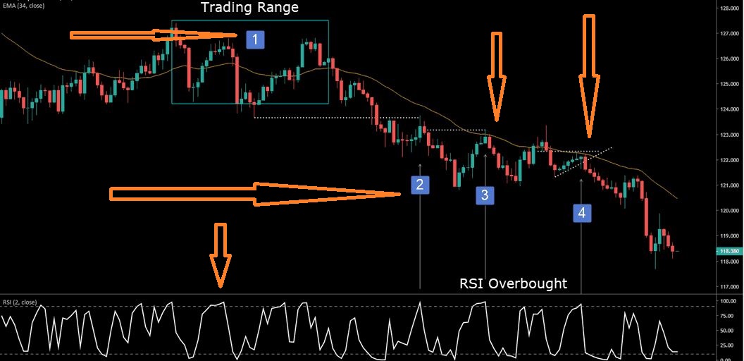 2 period rsi strategy