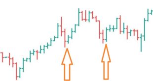 How to Read Candlestick Charts