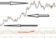 CCI 20 indicator best Settings