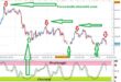 Fast Stochastic Oscillator Indicator