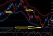 Forex Lines Trading System