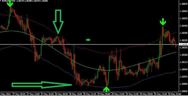 Open Close Cross Strategy