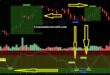 Price Momentum Oscillator Indicator