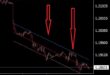 Raff Channel Indicator