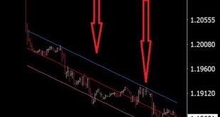 Raff Channel Indicator