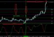 Trend Reversal Indicator No Repaint