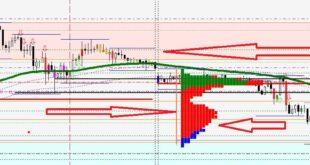 forex sentiment indicator