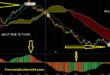 ichimoku indicator mt4