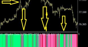 alligator indicator mt4