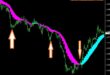 Demark 9 Indicator