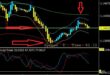 Best Time Frame for Day Trading