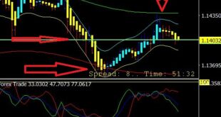 Best Time Frame for Day Trading