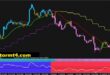 Double Bottom Chart Pattern Strategy