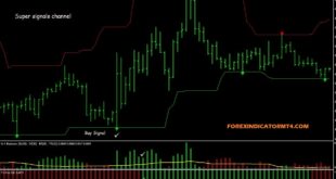 Falling Channel Pattern Indicator